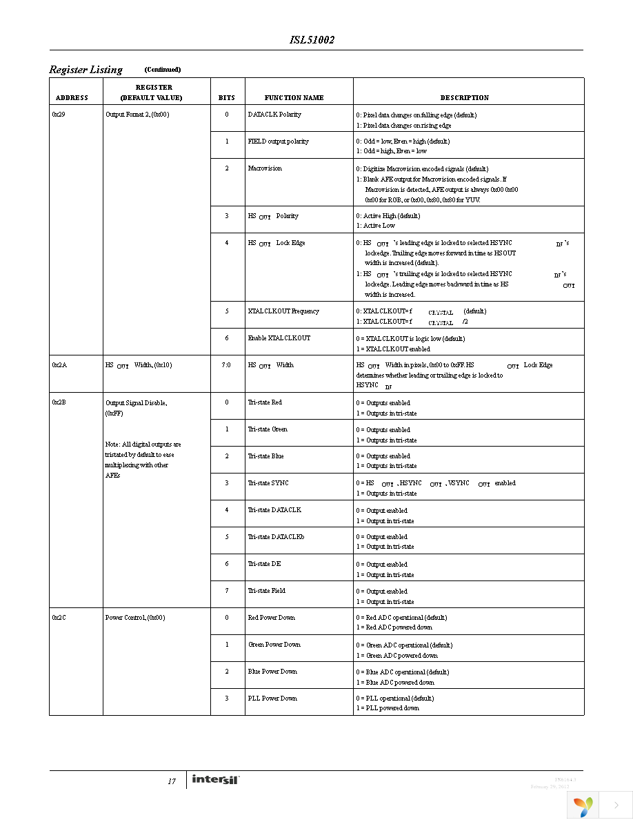 ISL51002CQZ-165 Page 17