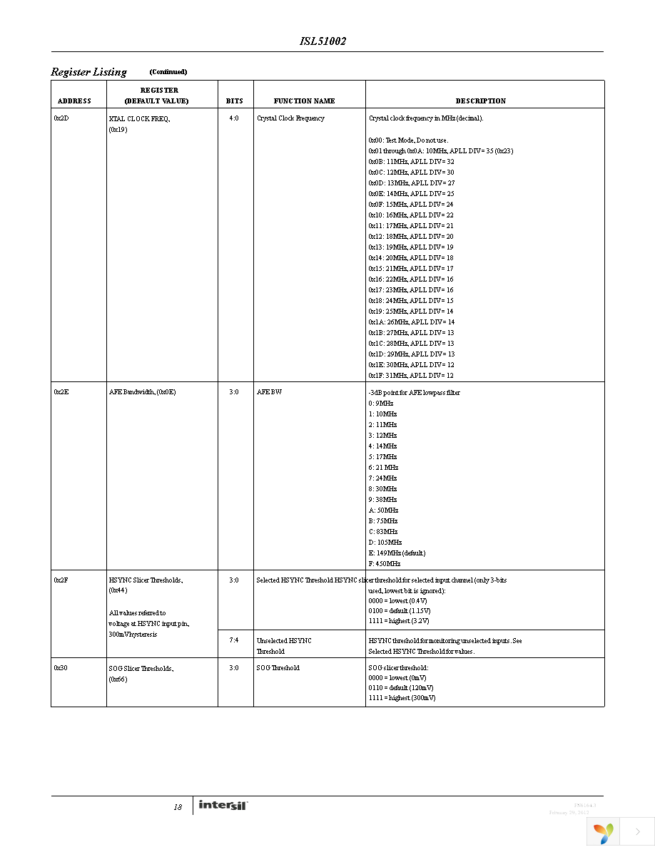 ISL51002CQZ-165 Page 18