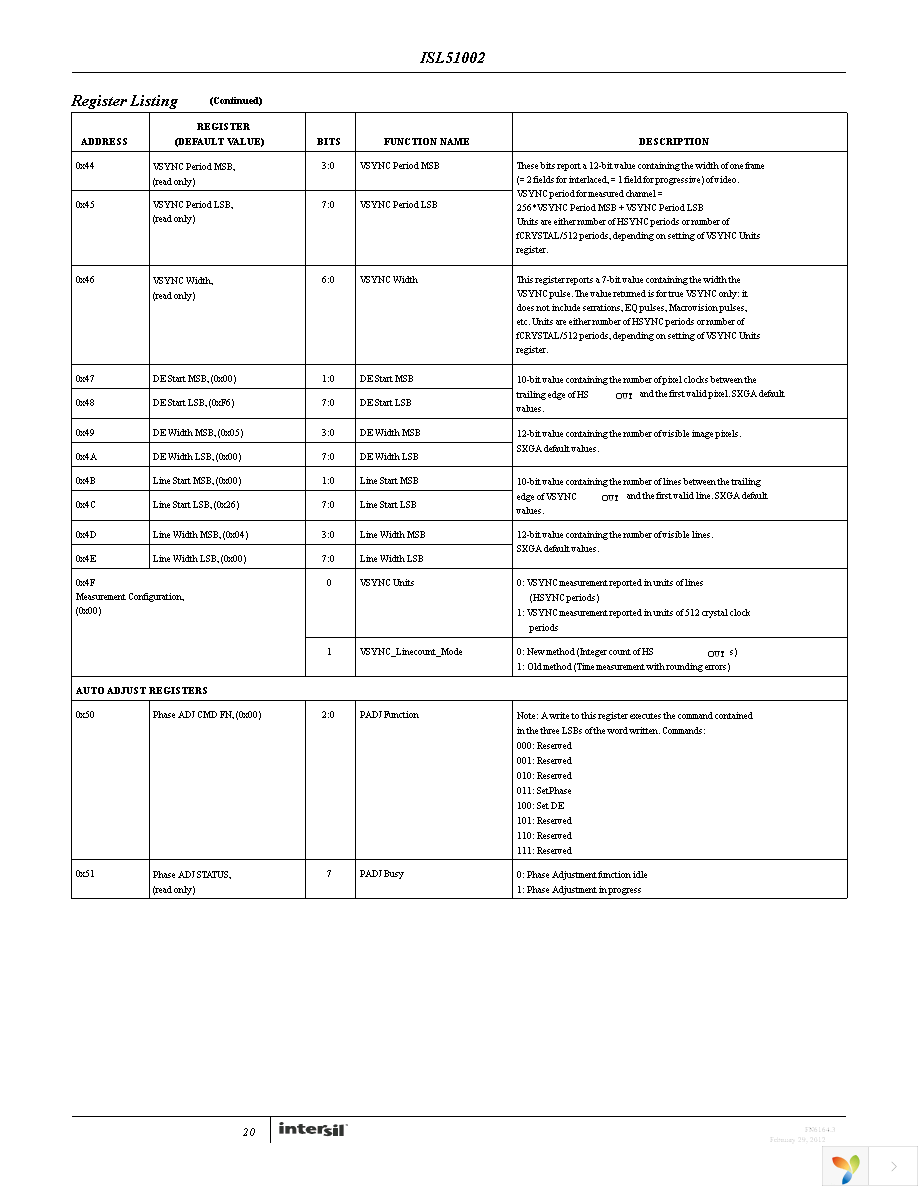 ISL51002CQZ-165 Page 20