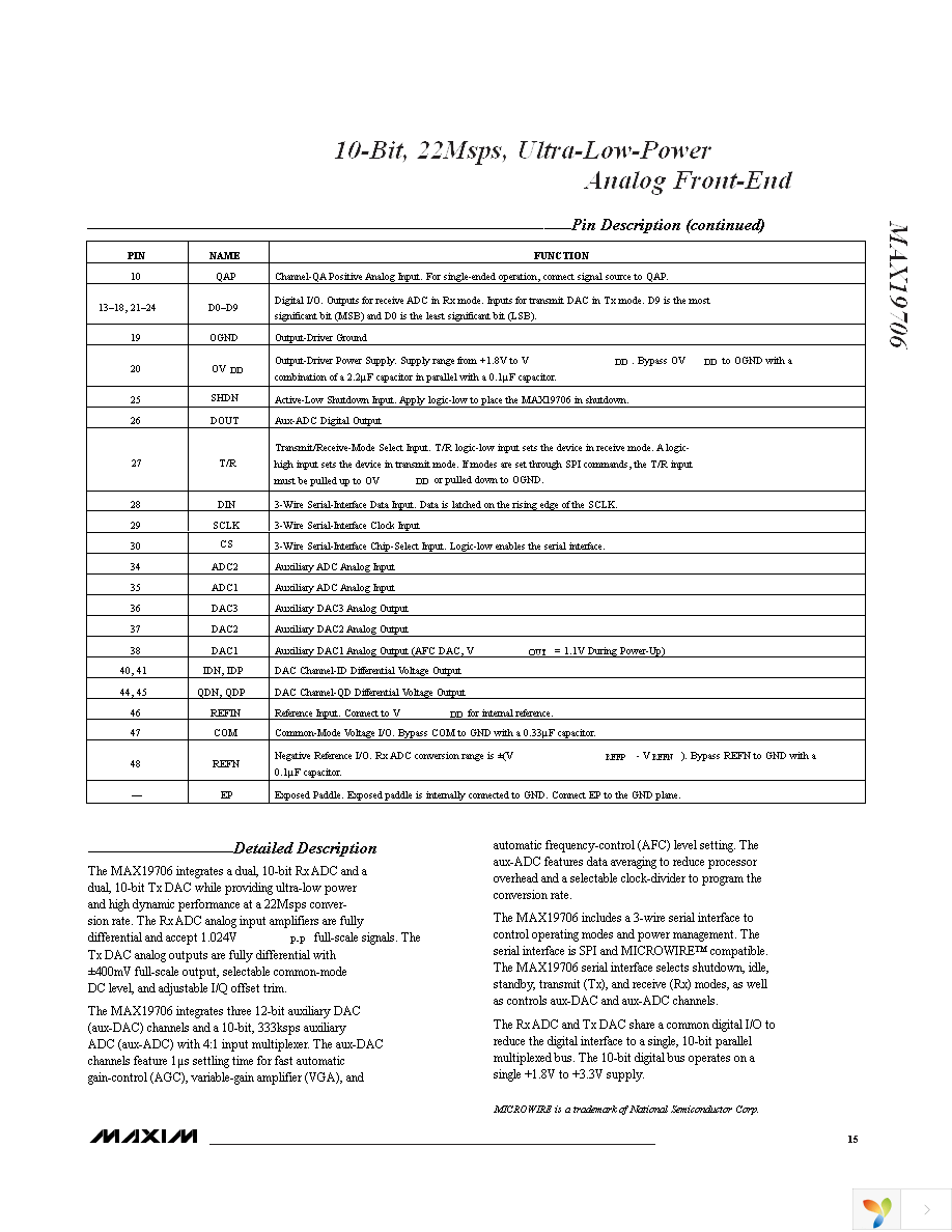 MAX19706ETM+ Page 15