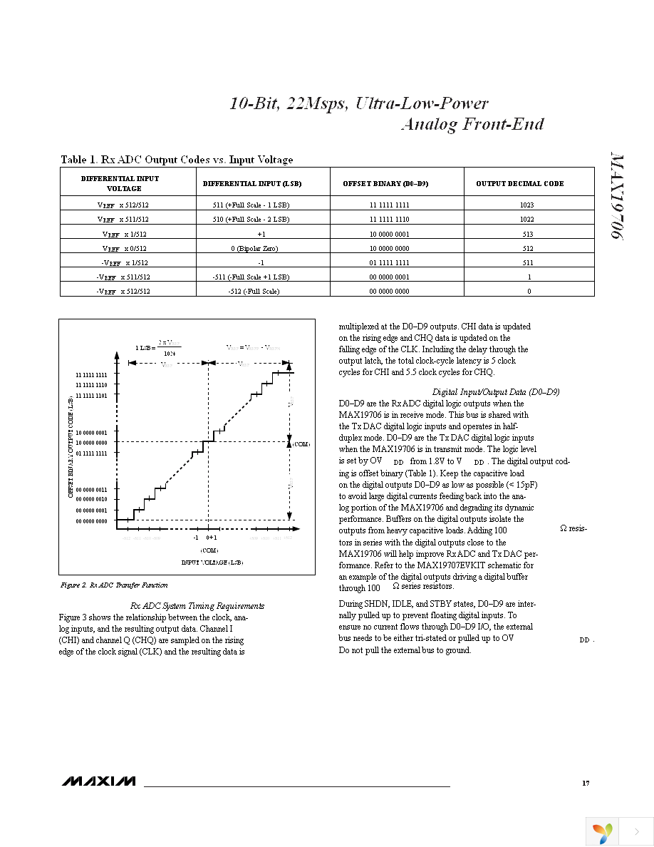 MAX19706ETM+ Page 17