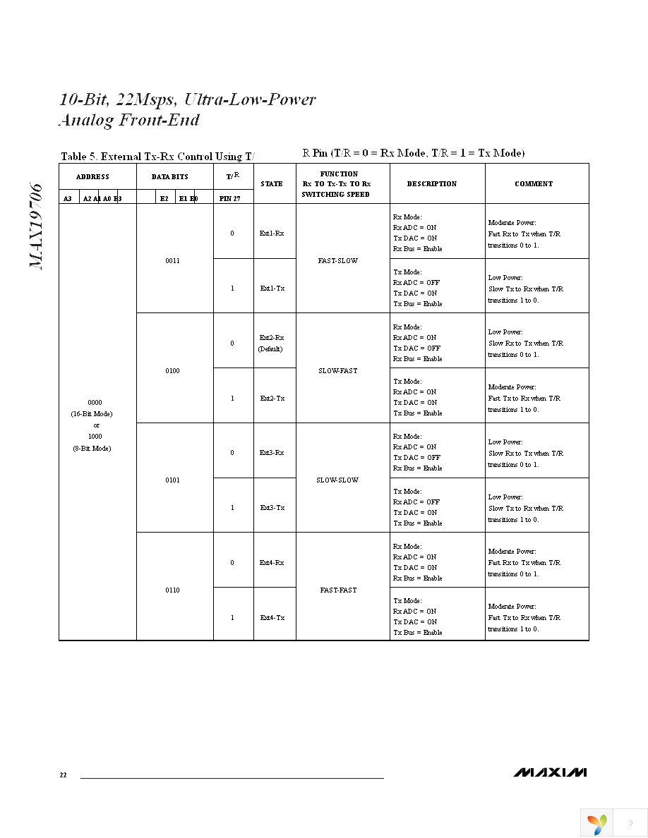 MAX19706ETM+ Page 22