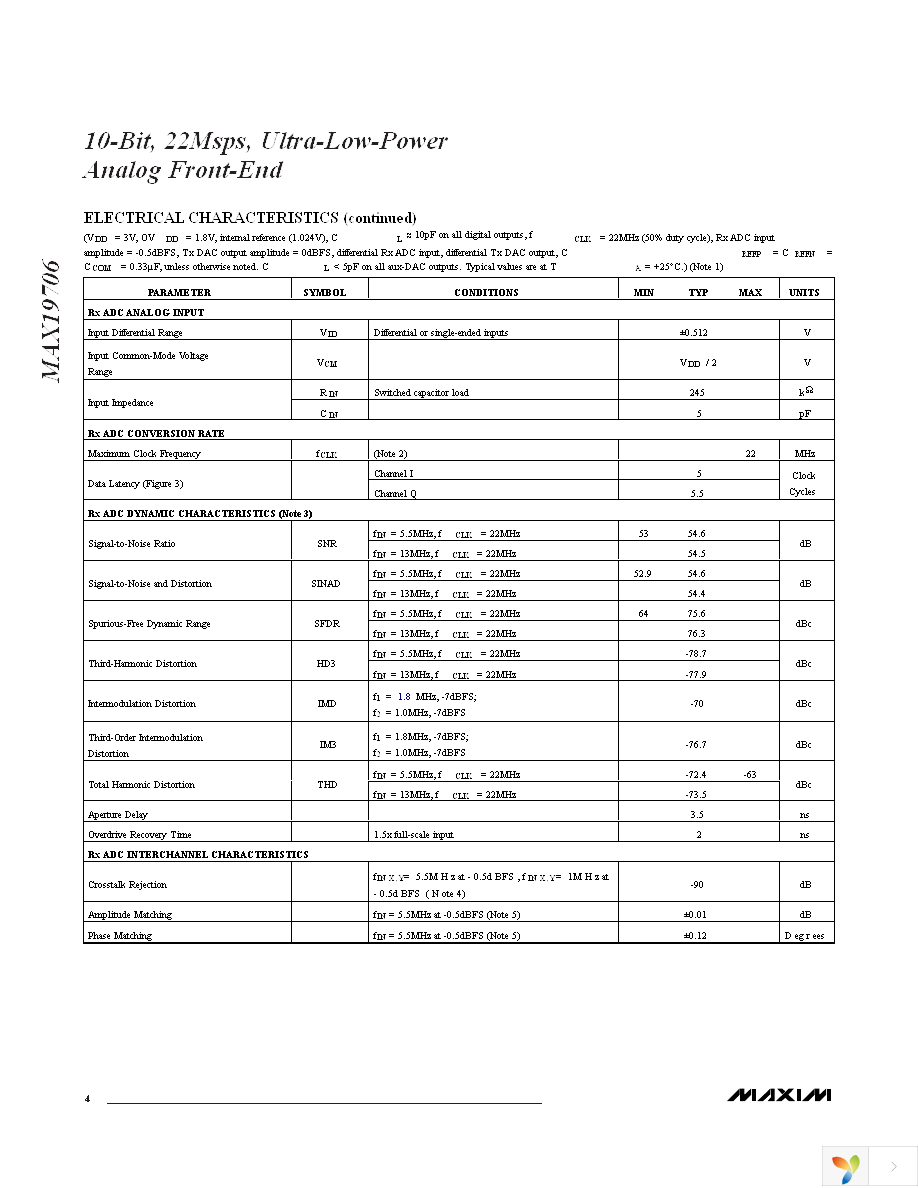 MAX19706ETM+ Page 4