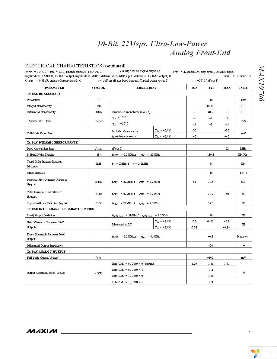 MAX19706ETM+ Page 5