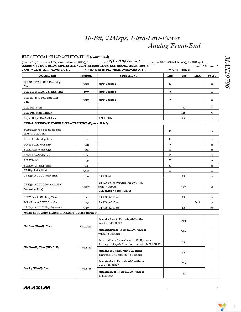 MAX19706ETM+ Page 7