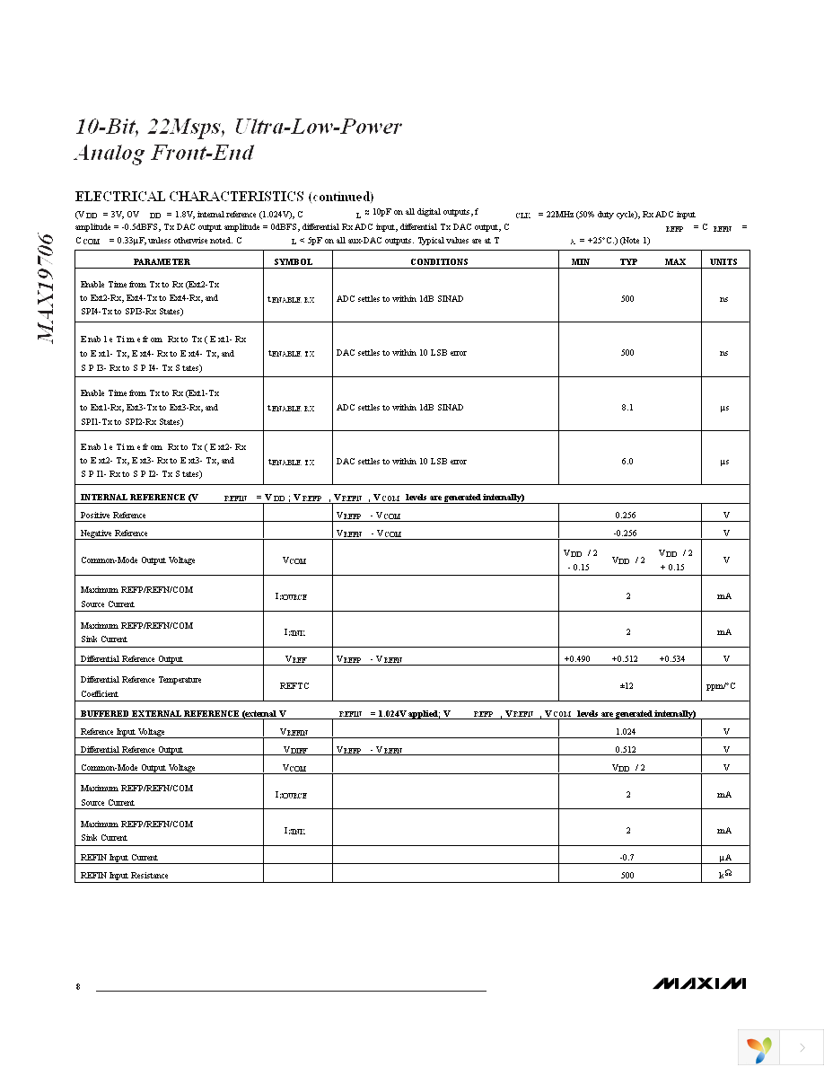MAX19706ETM+ Page 8