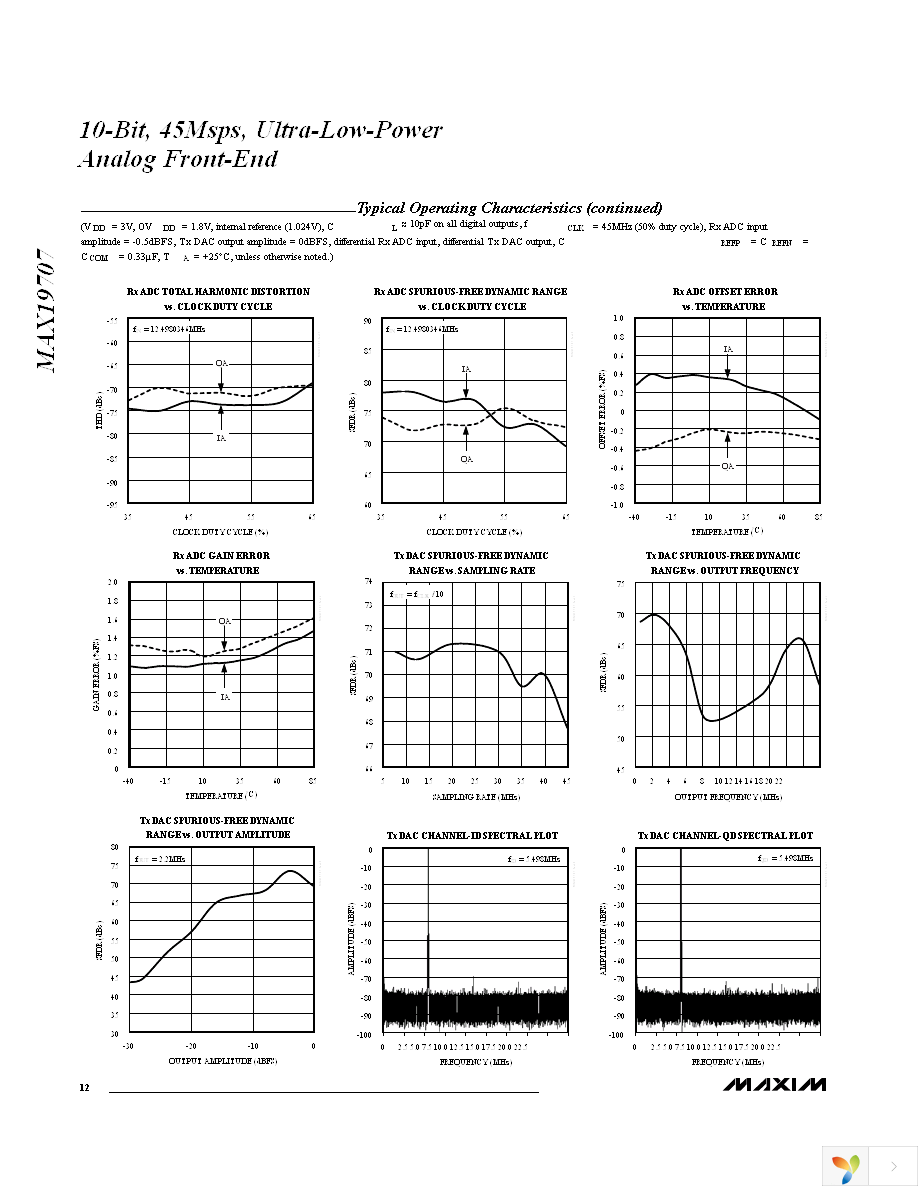MAX19707ETM+ Page 12
