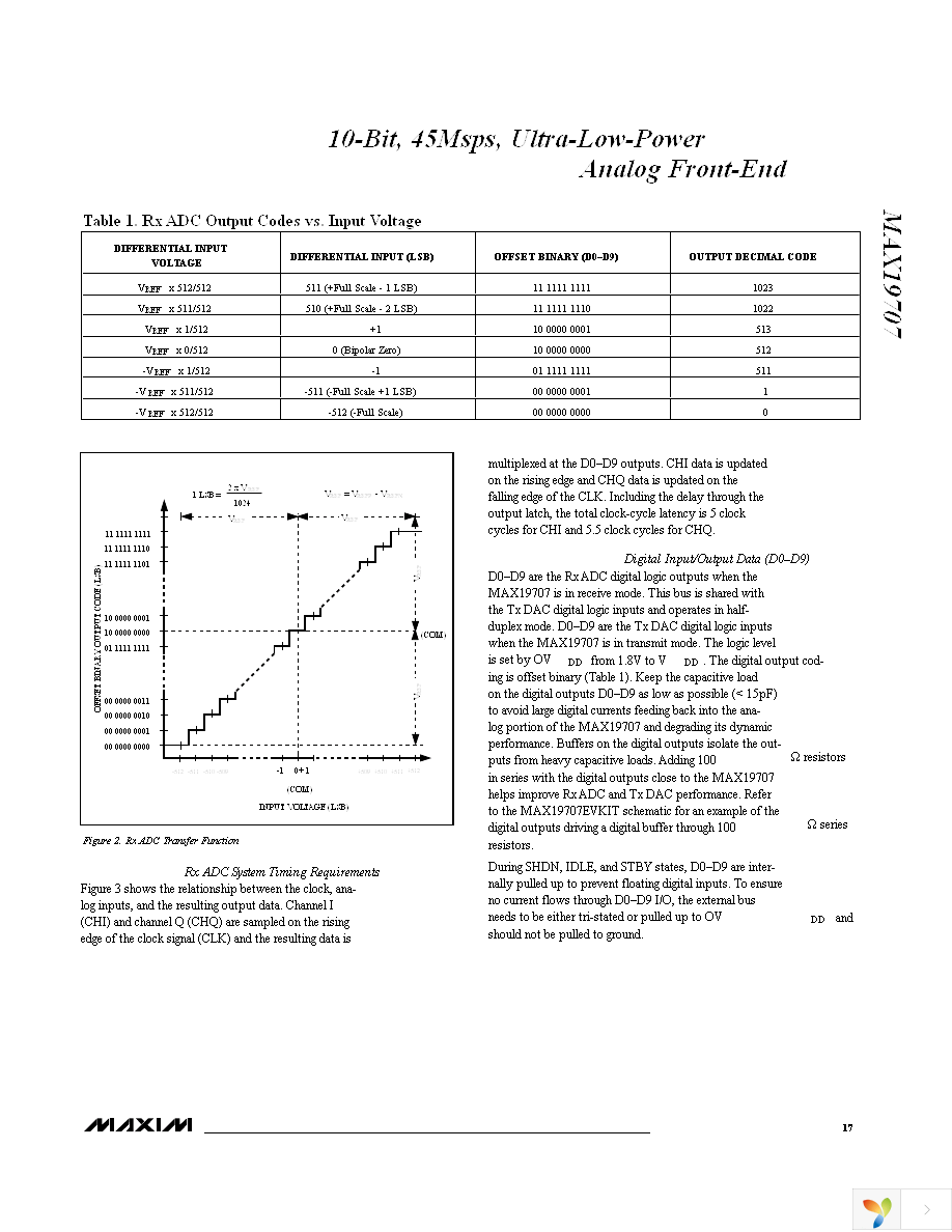 MAX19707ETM+ Page 17