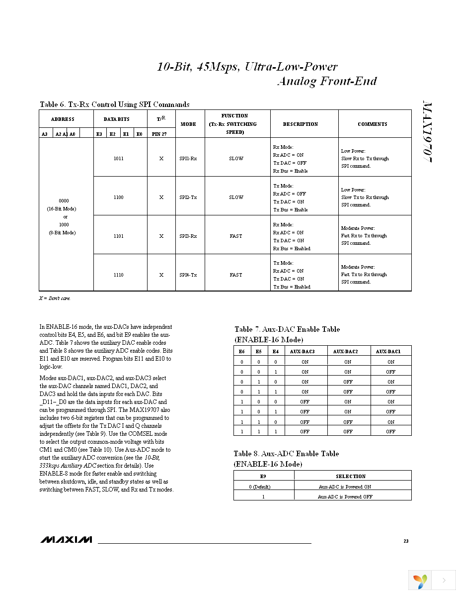 MAX19707ETM+ Page 23