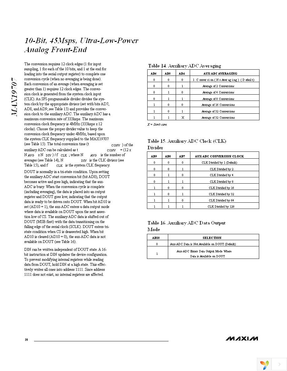 MAX19707ETM+ Page 28