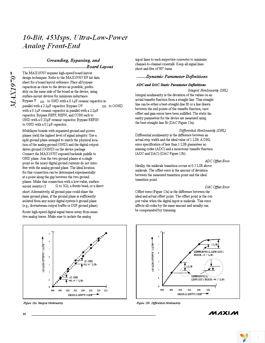 MAX19707ETM+ Page 32