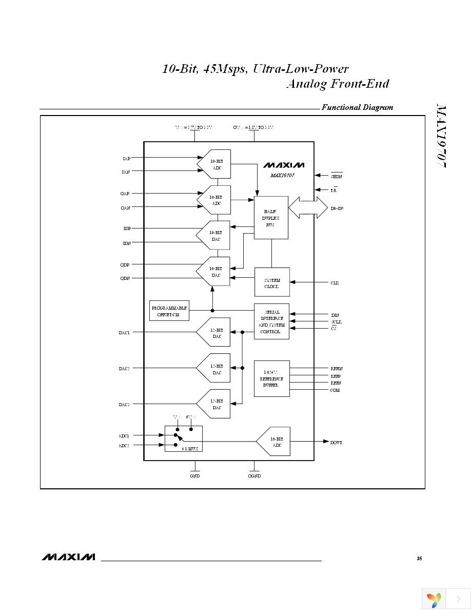 MAX19707ETM+ Page 35