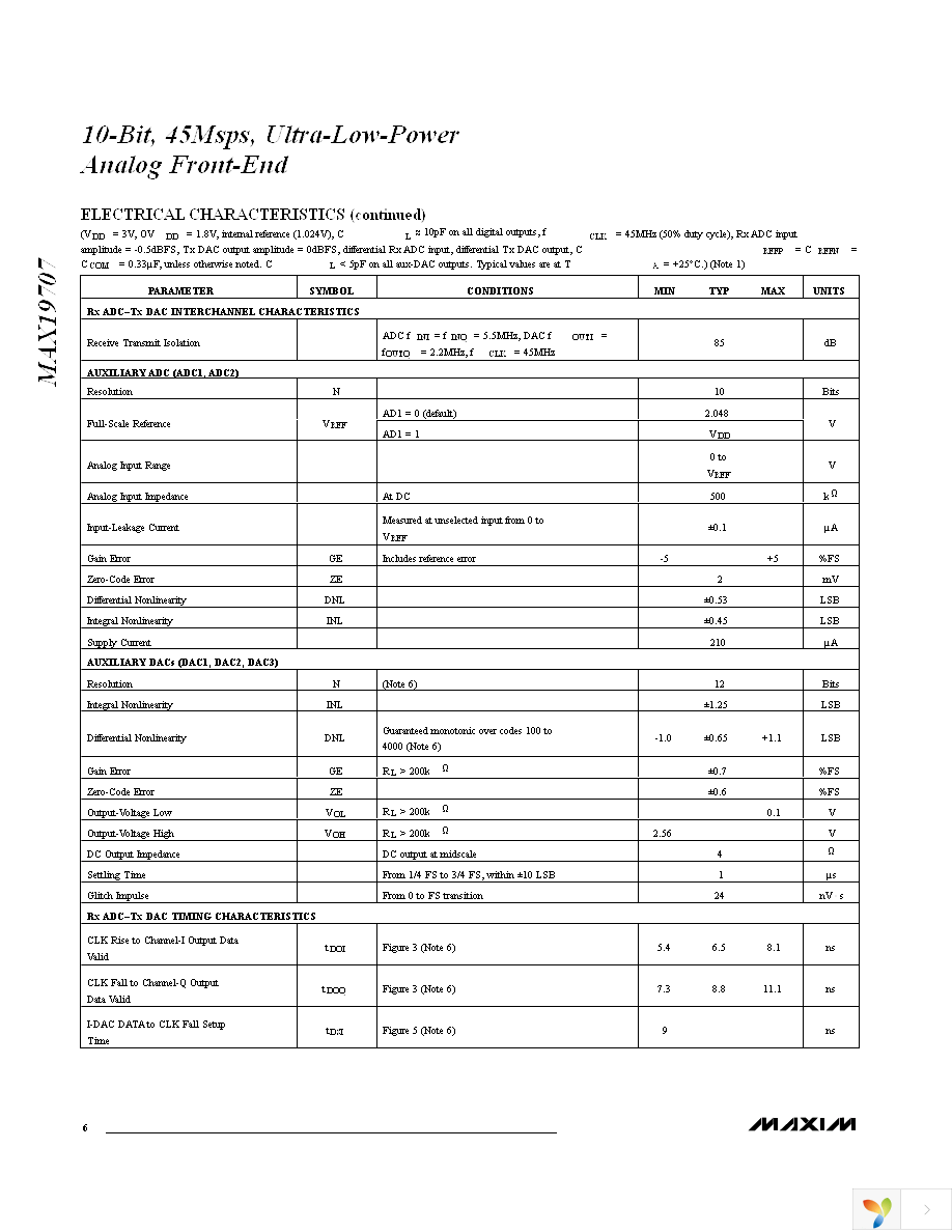 MAX19707ETM+ Page 6