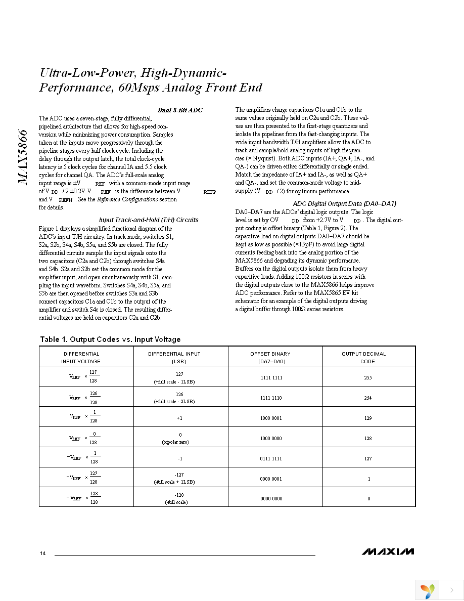 MAX5866ETM+T Page 14