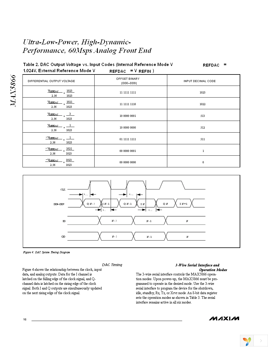 MAX5866ETM+T Page 16