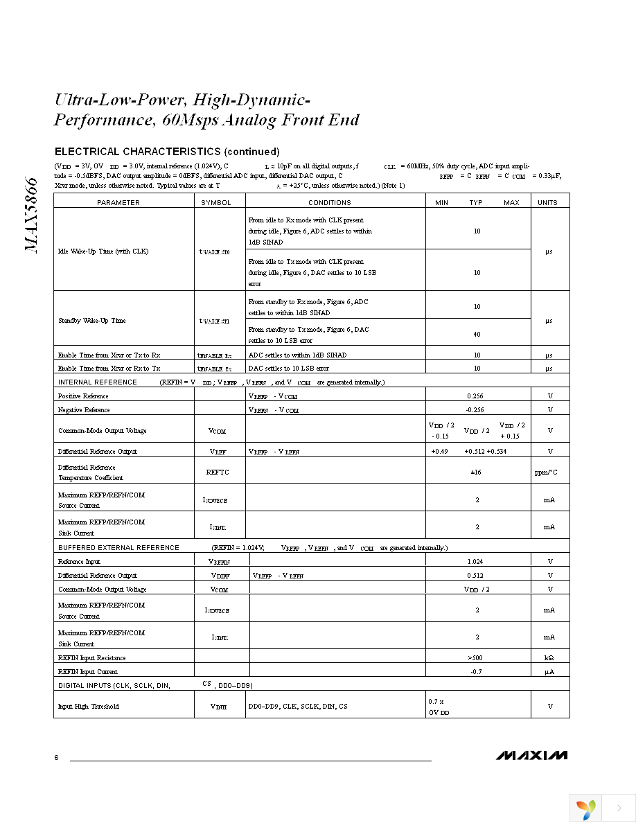 MAX5866ETM+T Page 6