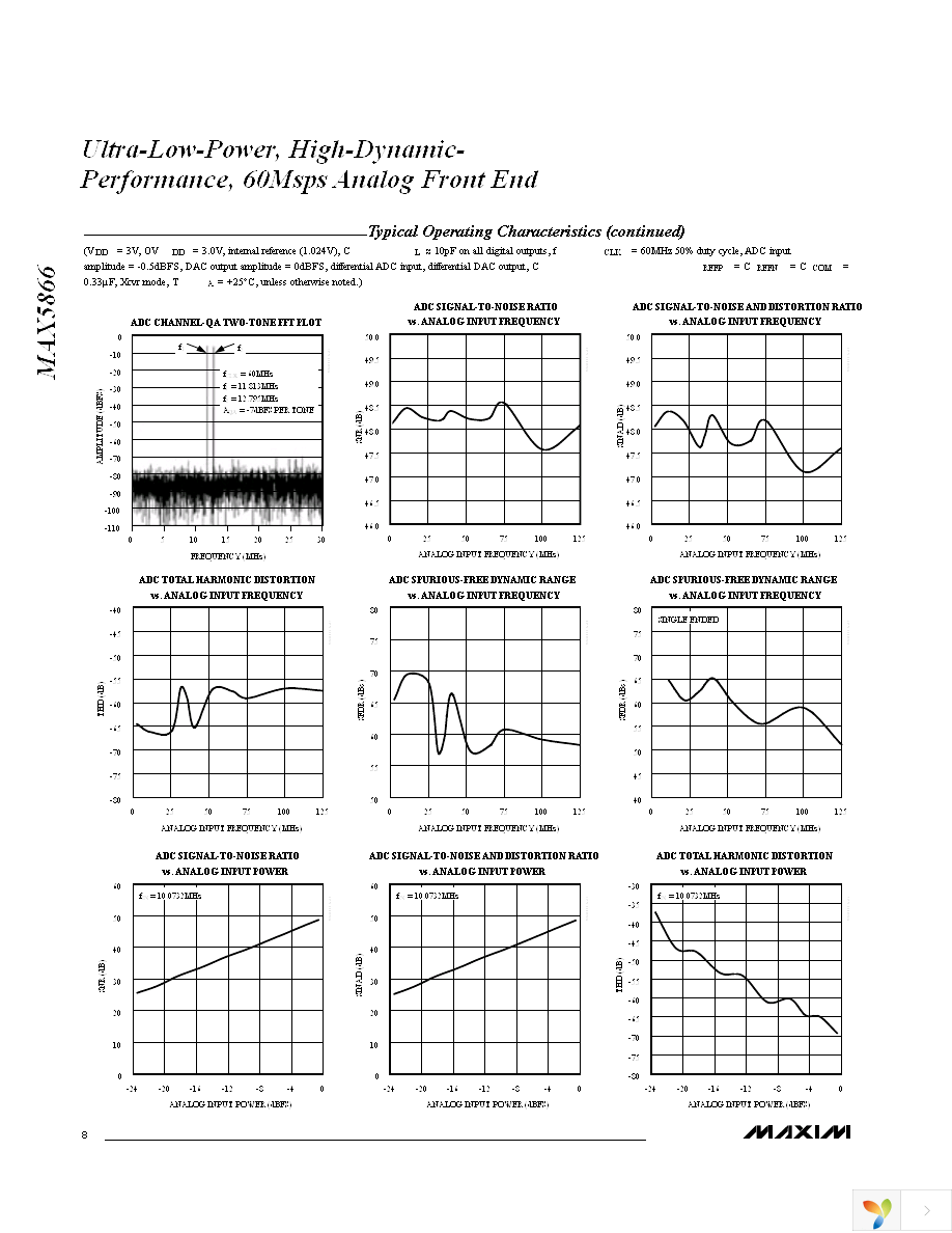 MAX5866ETM+T Page 8