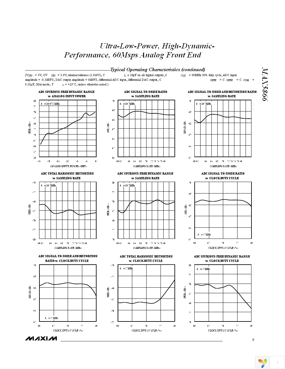 MAX5866ETM+T Page 9