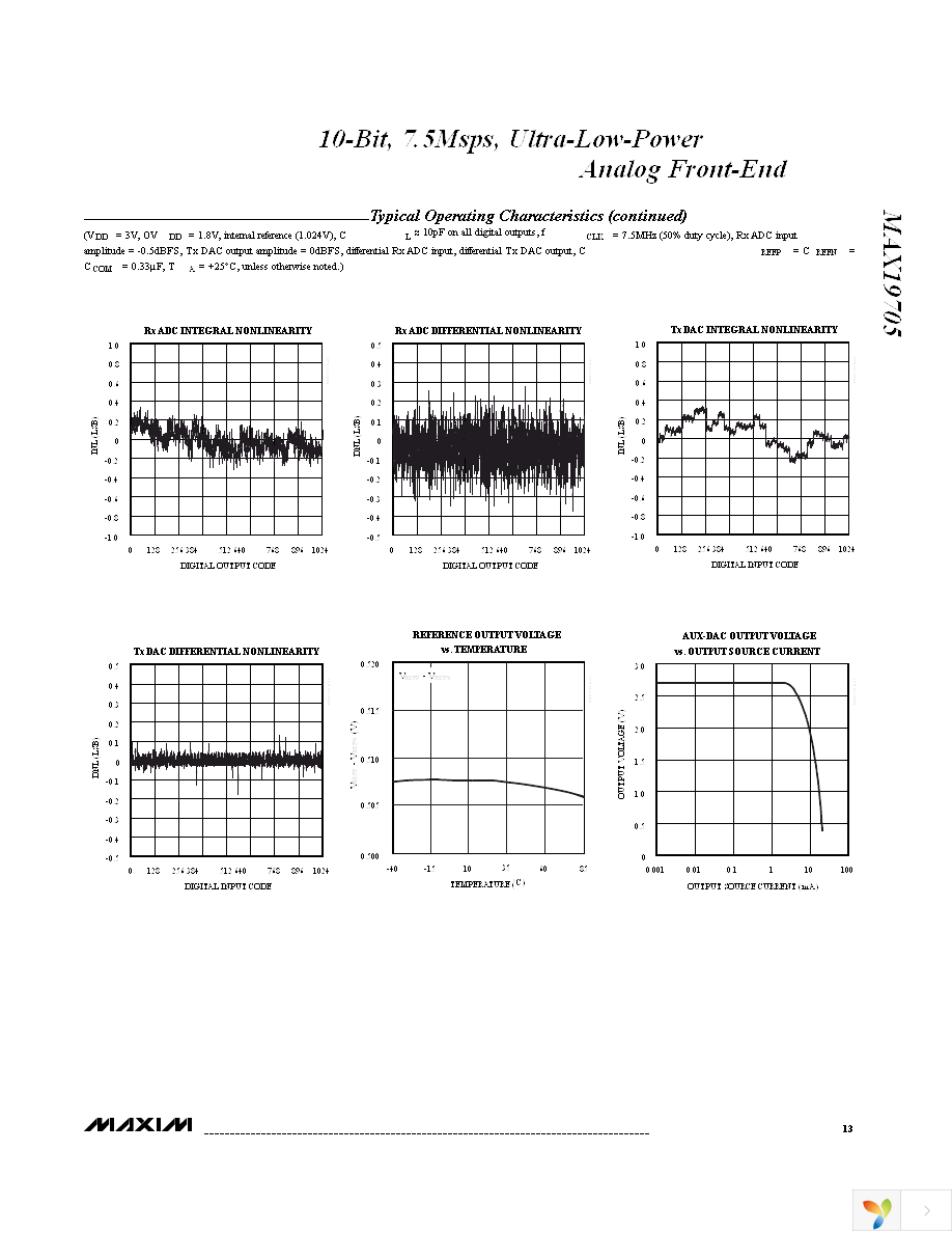 MAX19705ETM+T Page 13