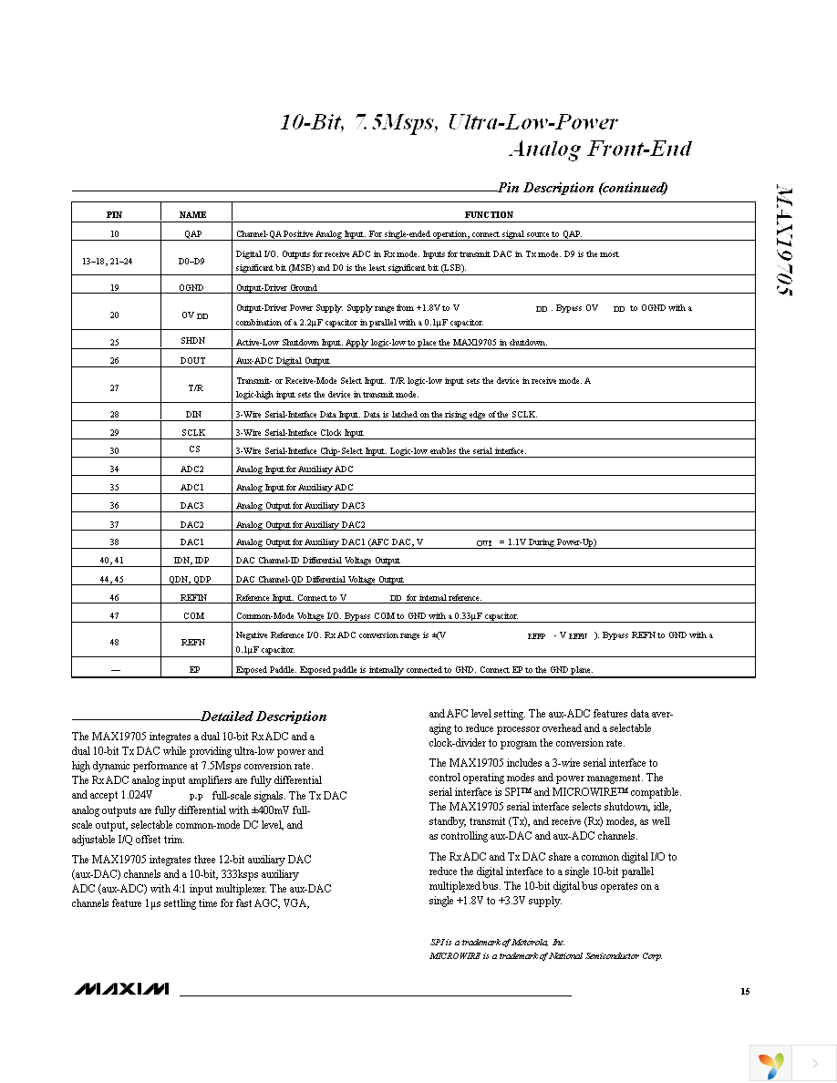 MAX19705ETM+T Page 15