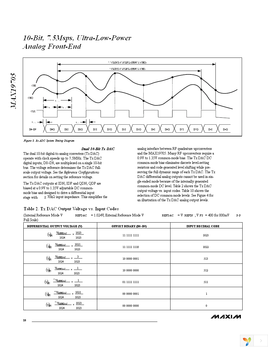 MAX19705ETM+T Page 18