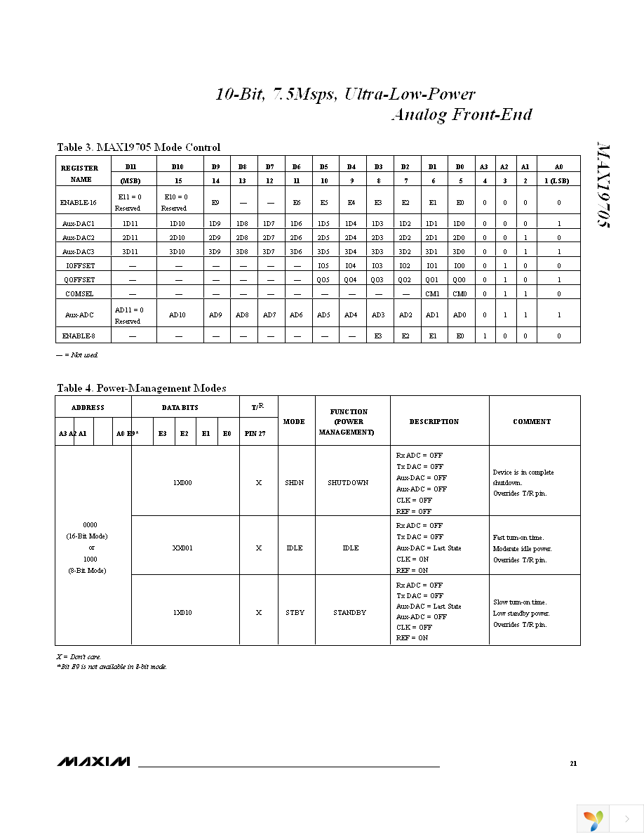 MAX19705ETM+T Page 21