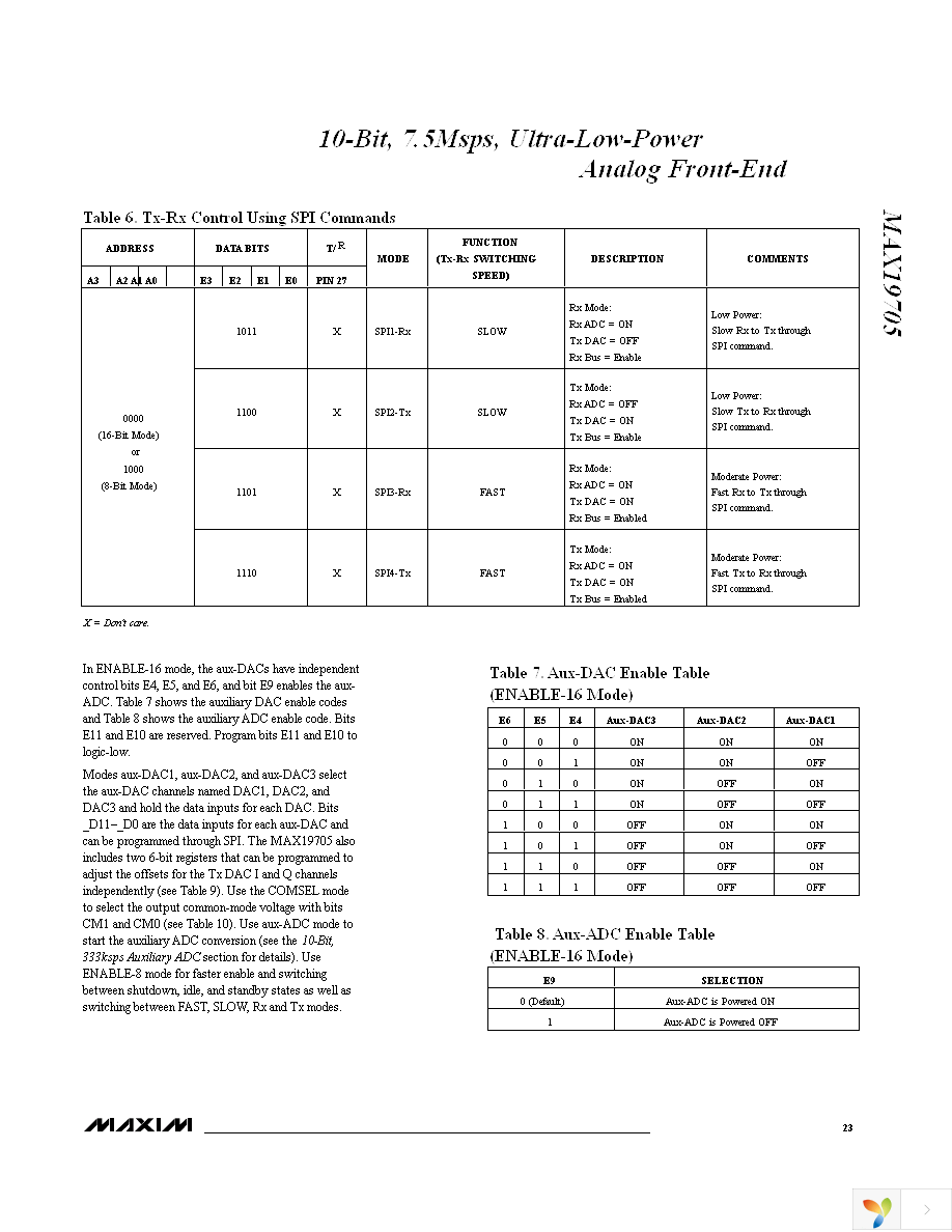 MAX19705ETM+T Page 23