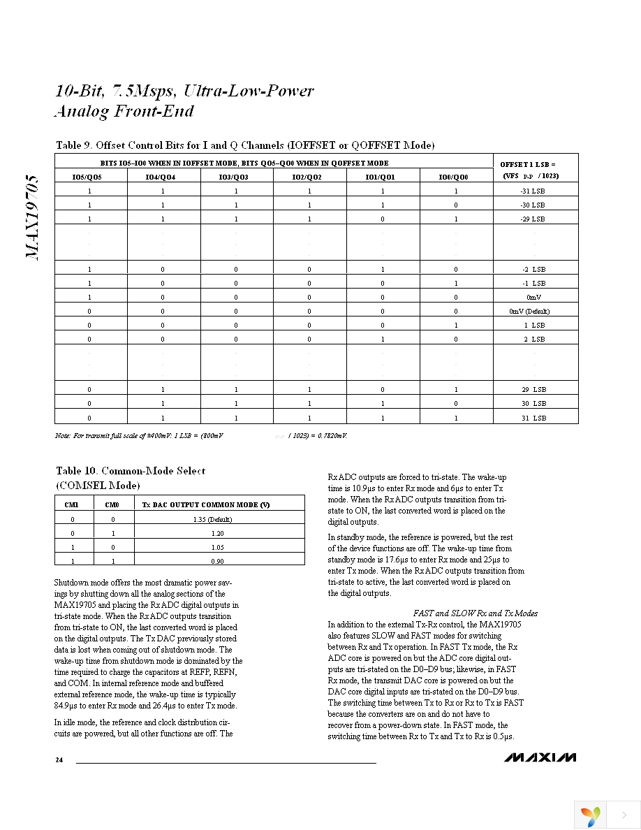 MAX19705ETM+T Page 24