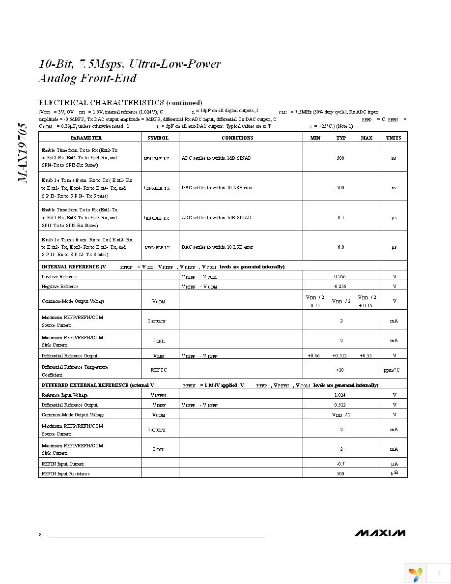 MAX19705ETM+T Page 8