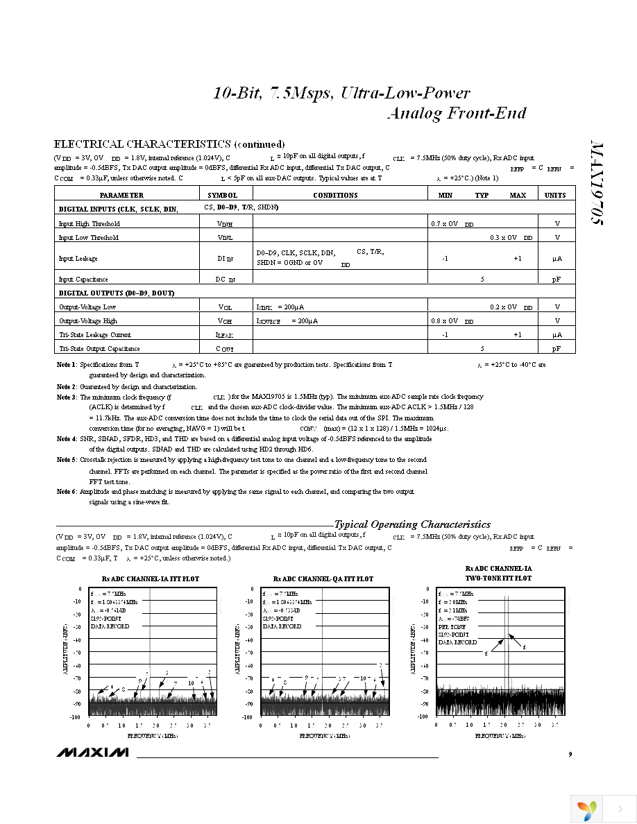 MAX19705ETM+T Page 9