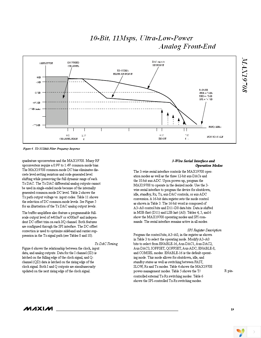 MAX19708ETM+T Page 19