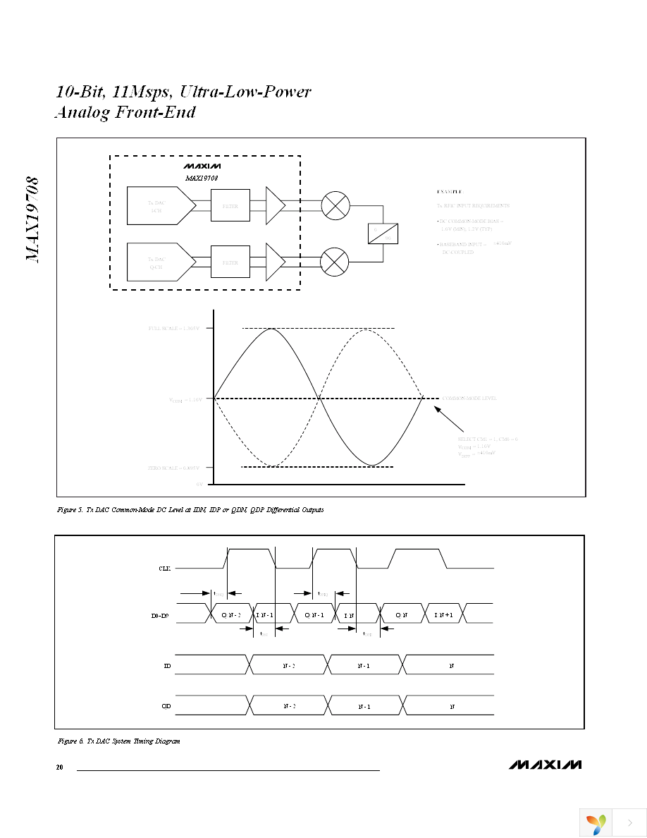 MAX19708ETM+T Page 20