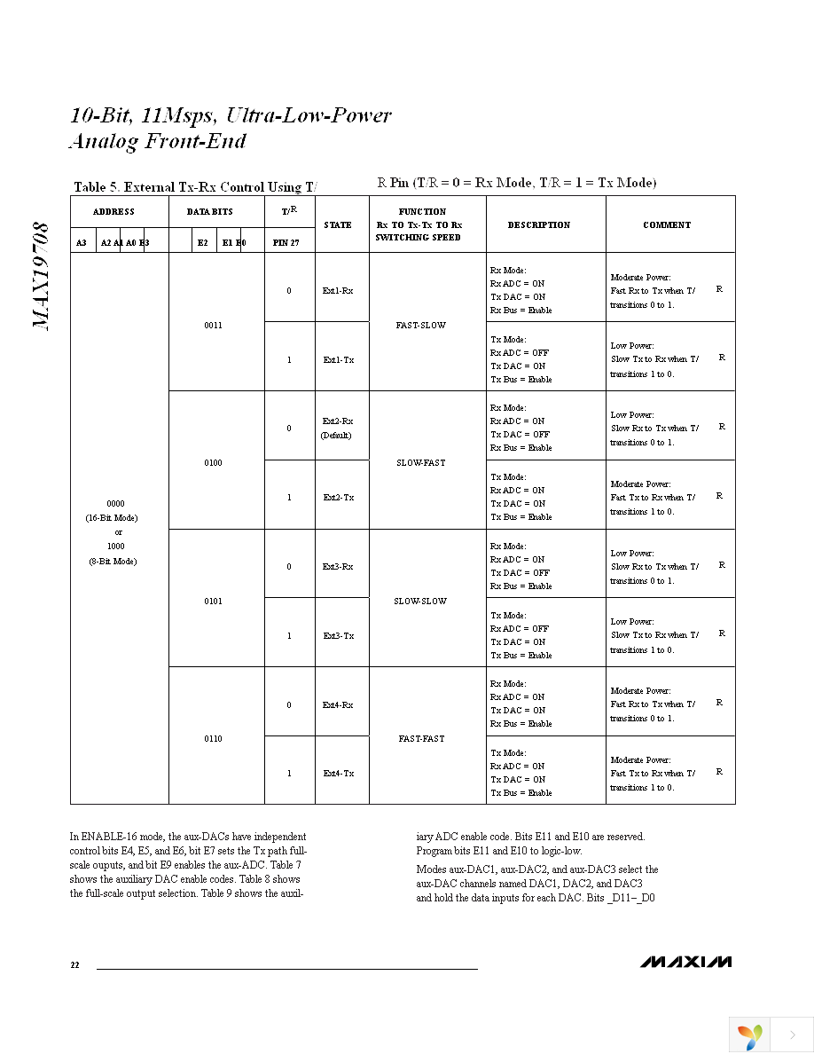MAX19708ETM+T Page 22