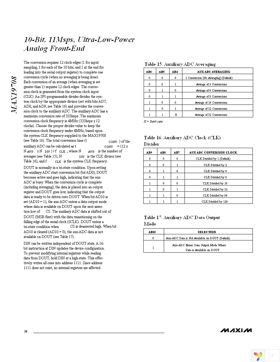 MAX19708ETM+T Page 28