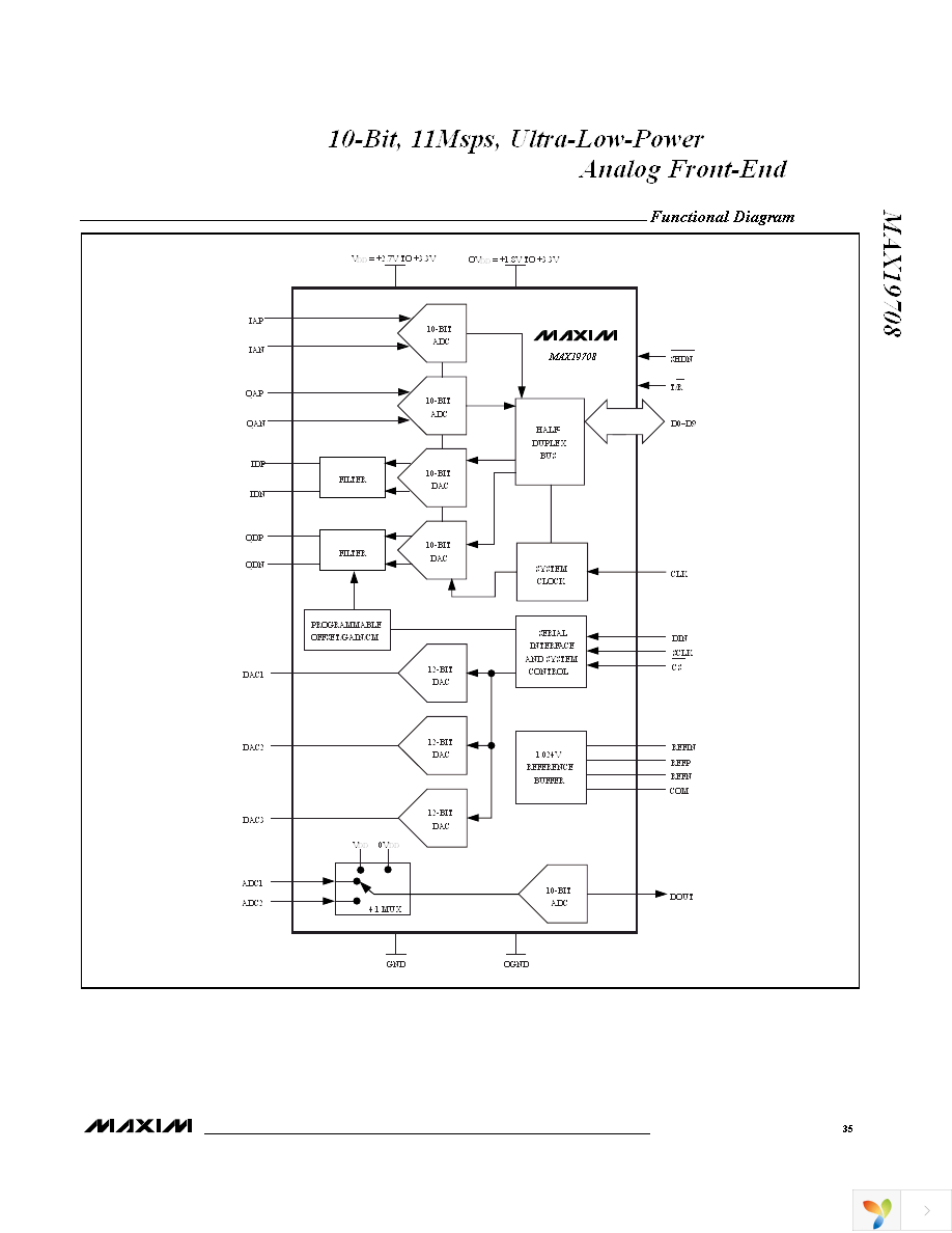 MAX19708ETM+T Page 35