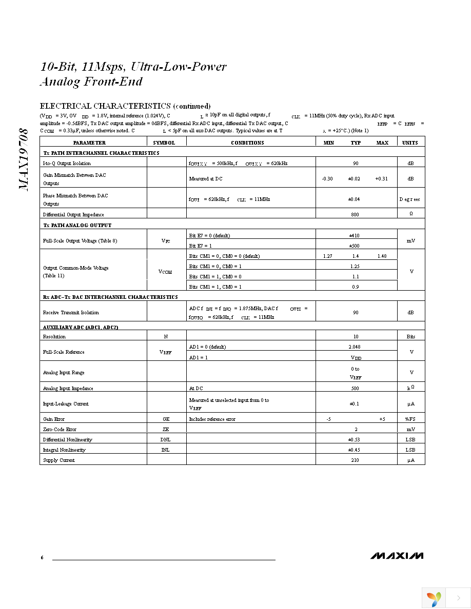 MAX19708ETM+T Page 6