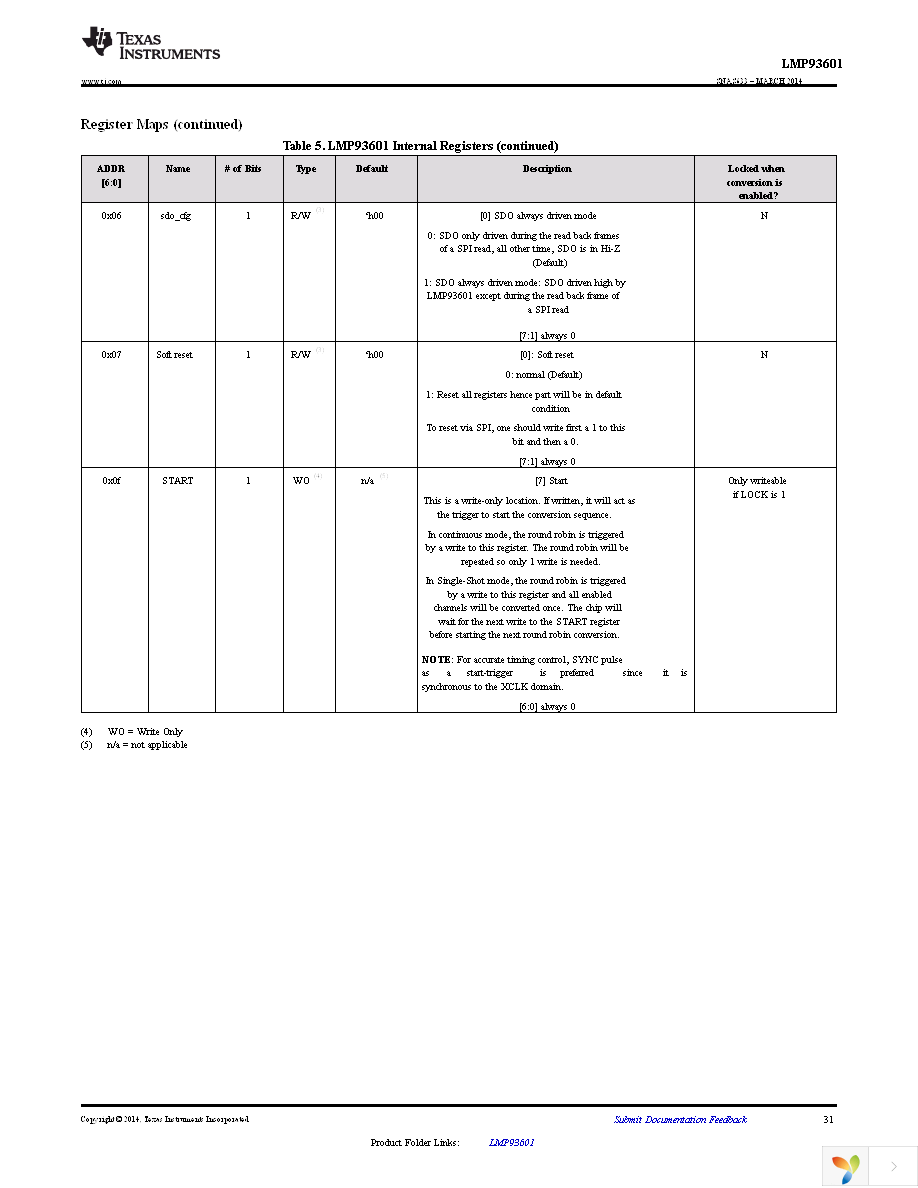 LMP93601NHZT Page 31