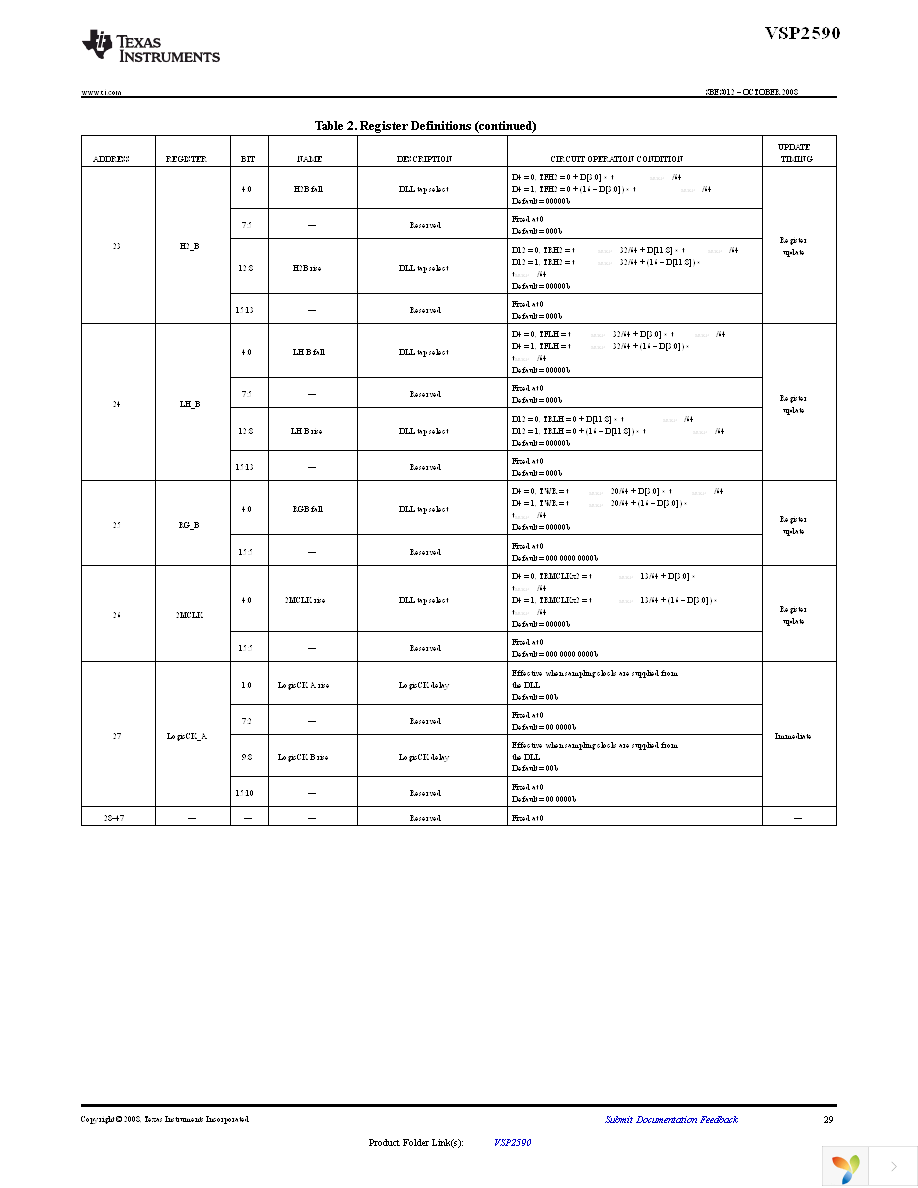 VSP2590ZWV Page 29