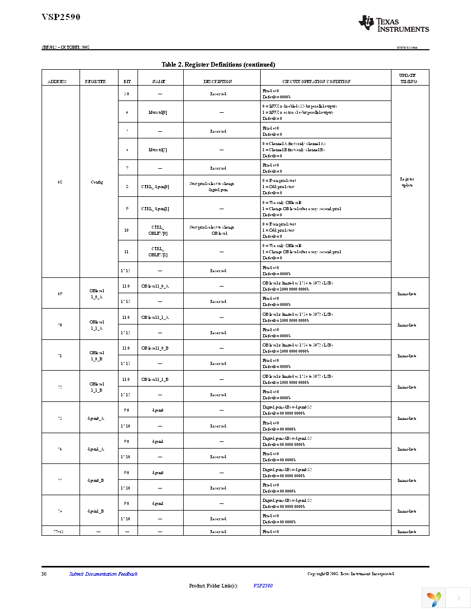 VSP2590ZWV Page 30