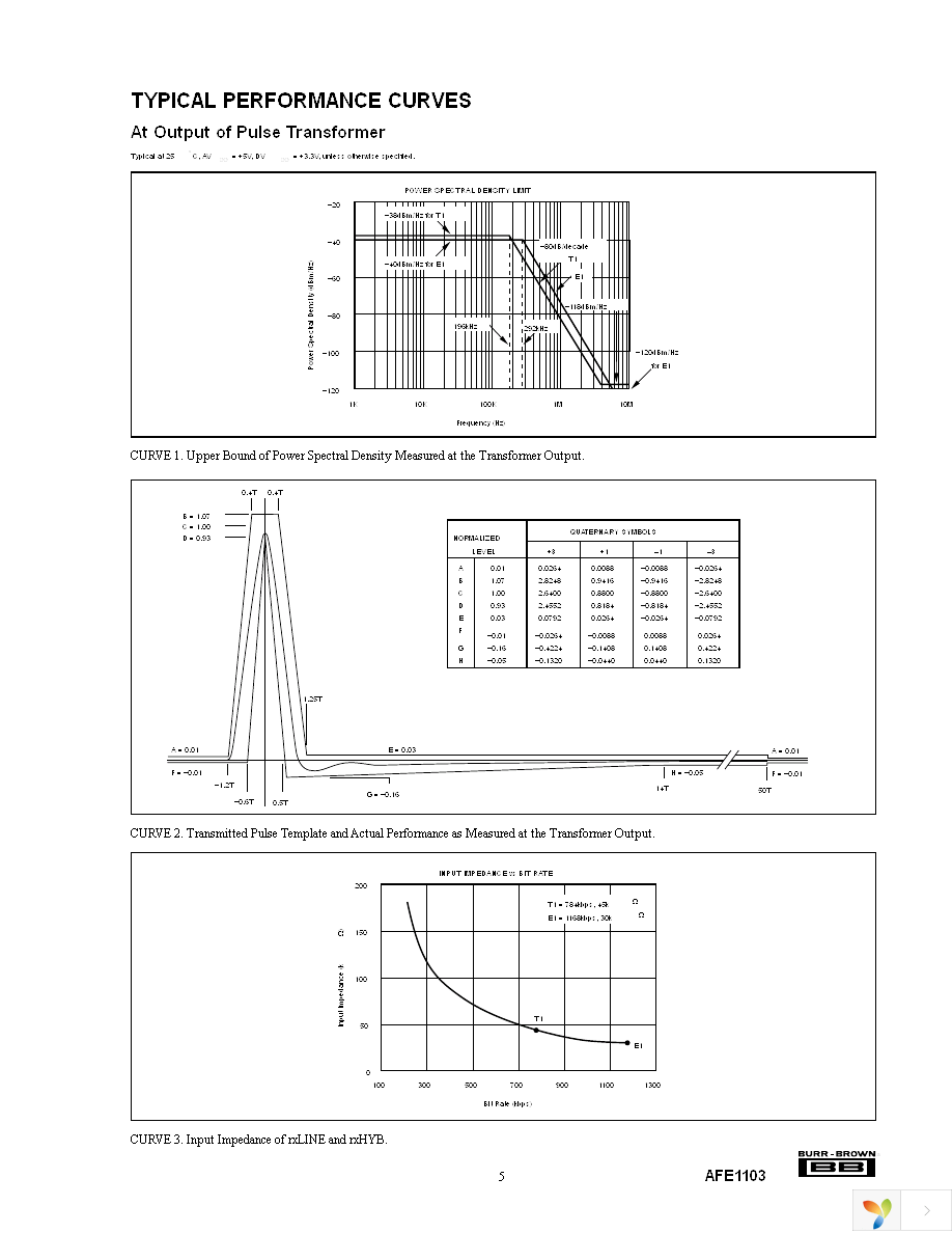 AFE1103E Page 5