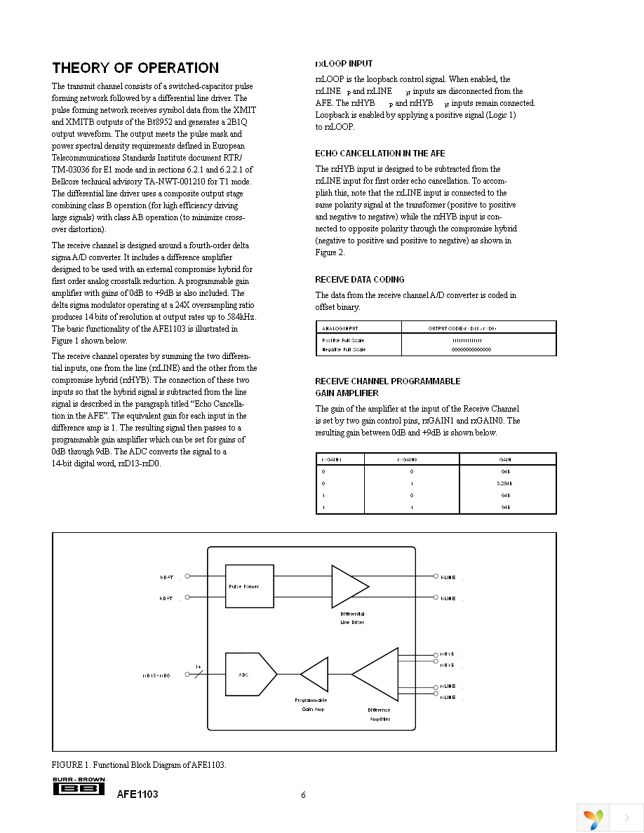 AFE1103E Page 6