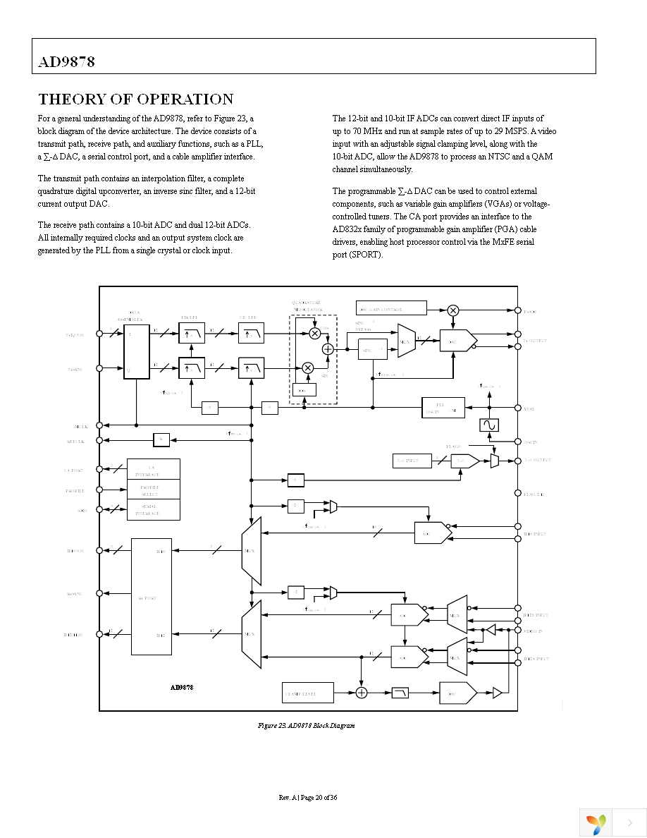 AD9878BSTZ Page 20