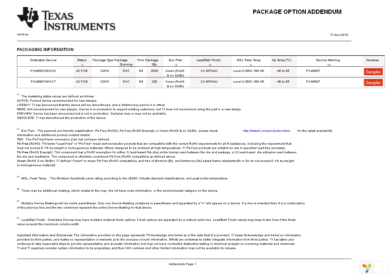 PGA5807ARGCT Page 20