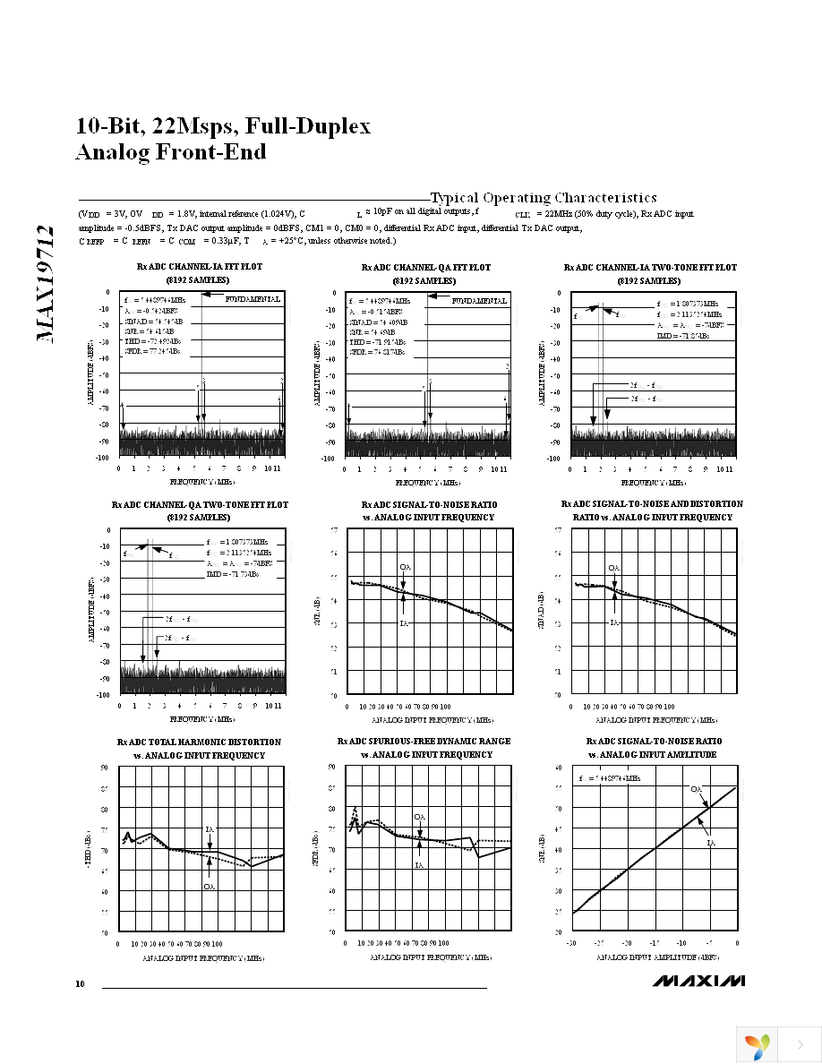 MAX19712ETN+ Page 10