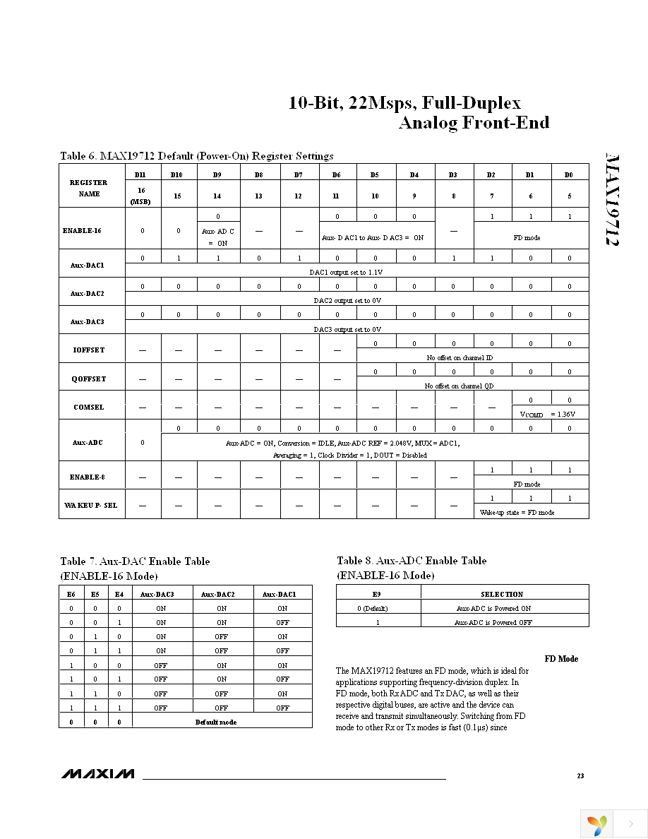 MAX19712ETN+ Page 23