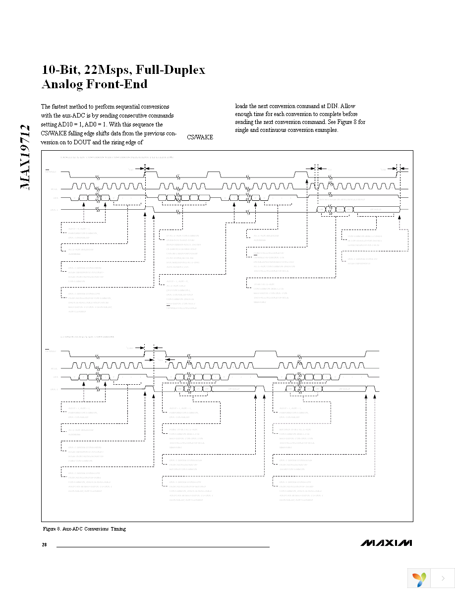 MAX19712ETN+ Page 28