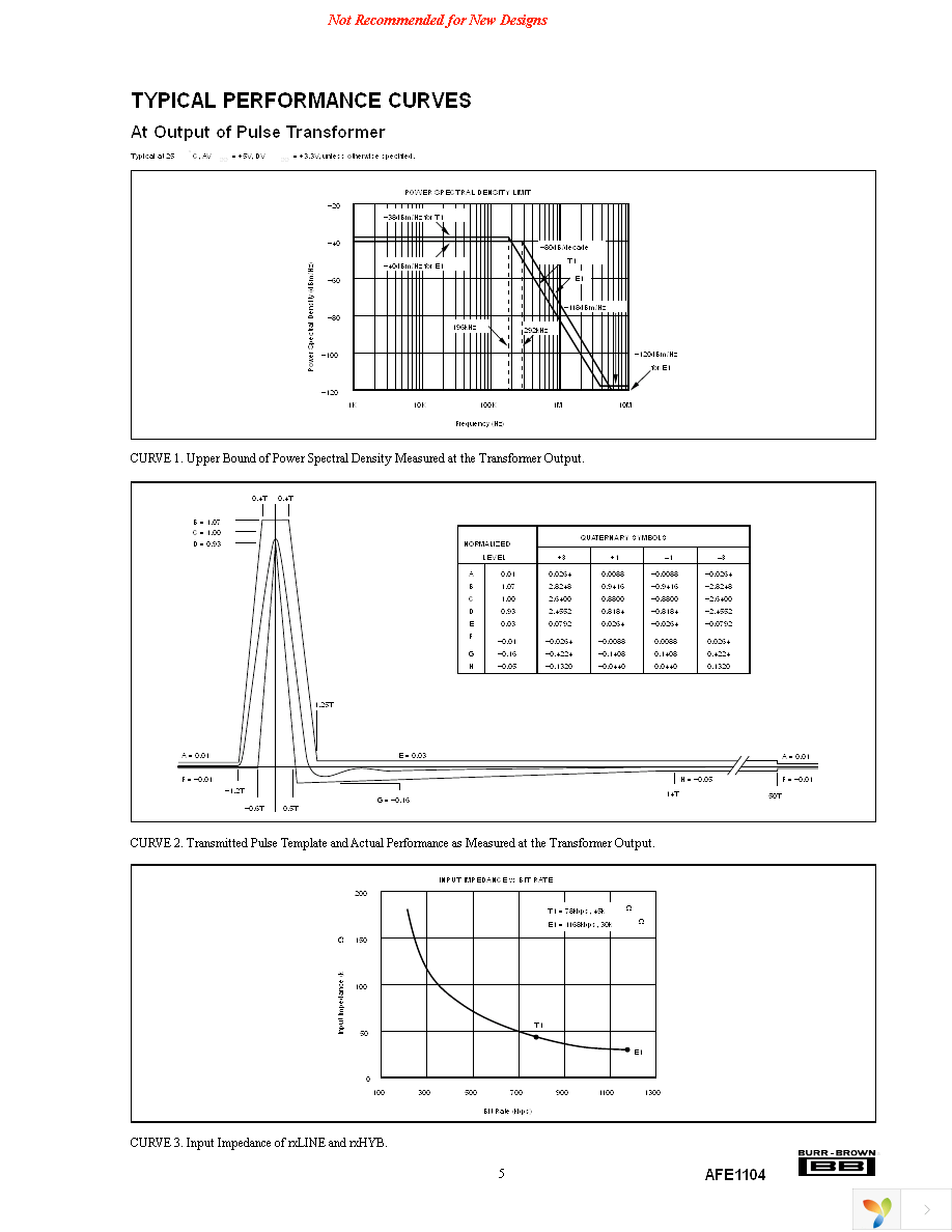 AFE1104E Page 5