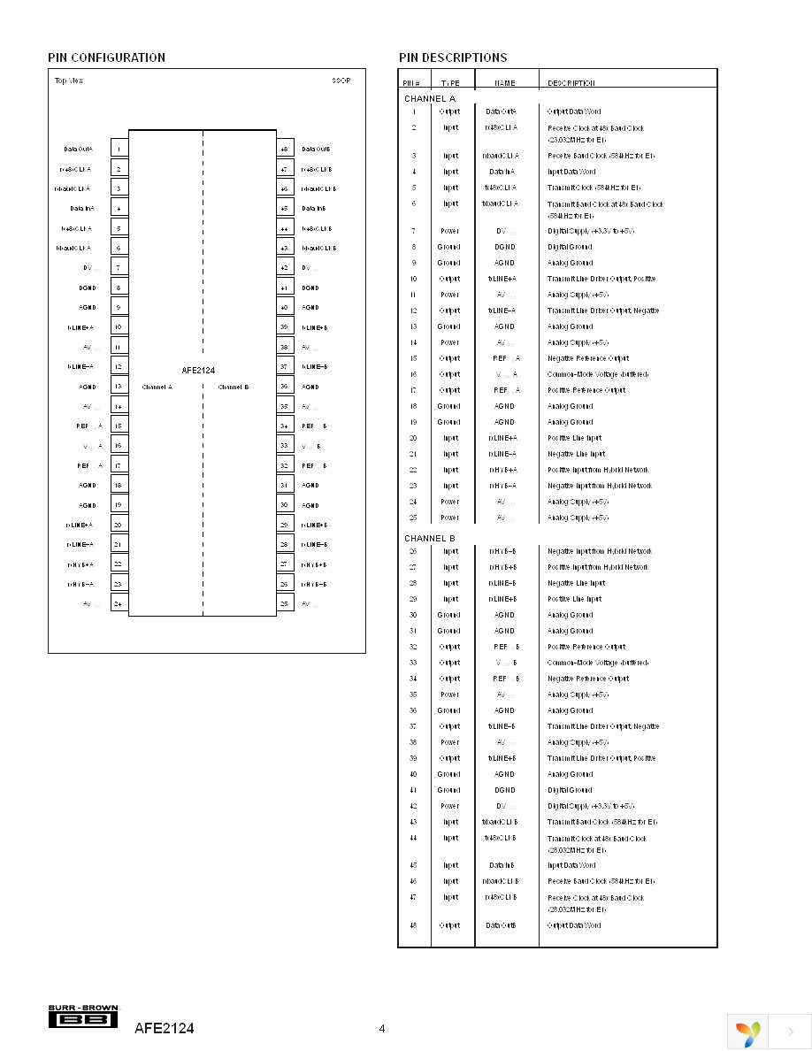 AFE2124E Page 4