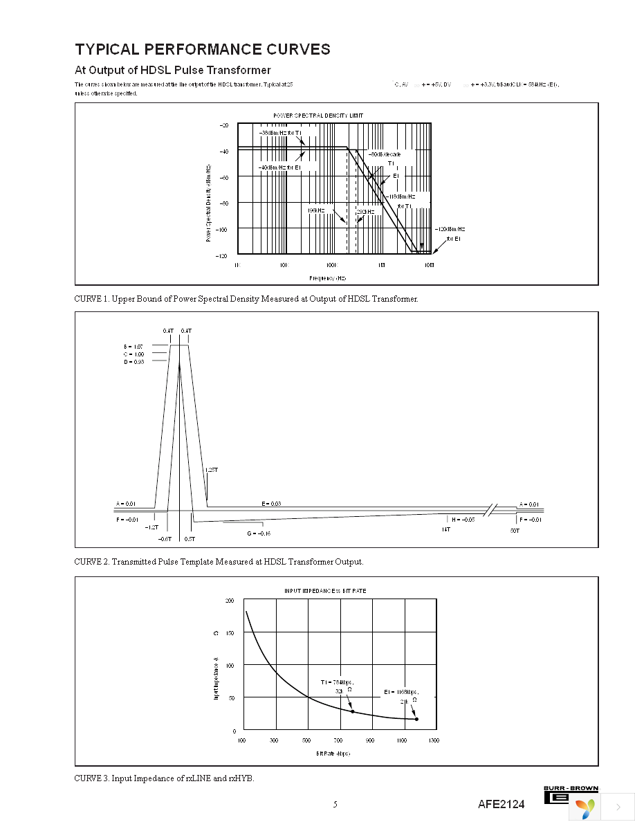 AFE2124E Page 5