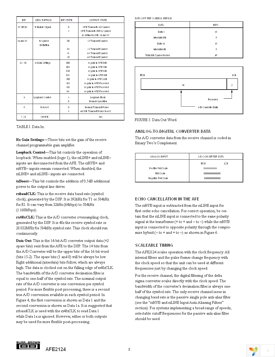 AFE2124E Page 8